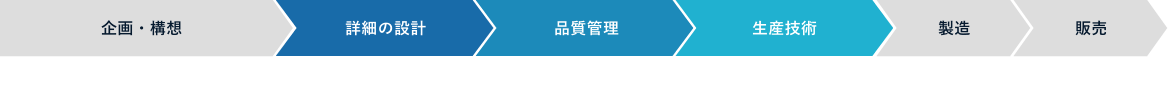 ダイコーテクノのコンサル範囲 図1